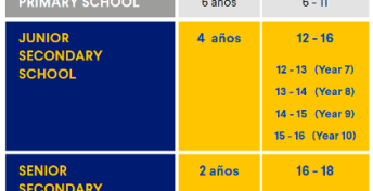 highschool australia esl