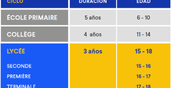 highschool france esl
