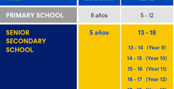 highschool new zealand esl
